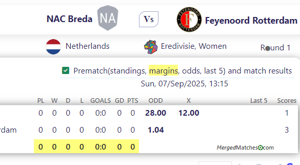 NAC Breda Vs Feyenoord Rotterdam screenshot