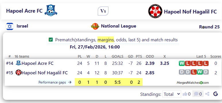 Hapoel Acre FC Vs Hapoel Nof Hagalil FC screenshot