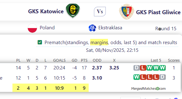 GKS Katowice Vs GKS Piast Gliwice screenshot