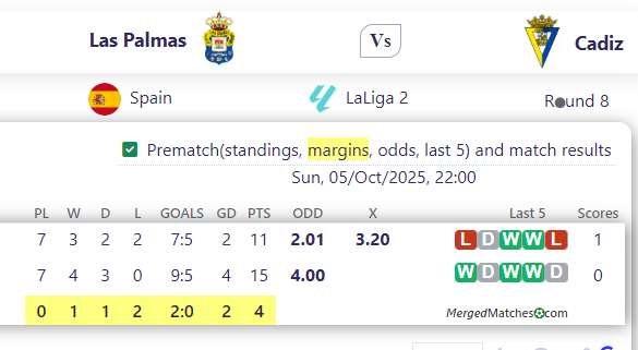 Las Palmas Vs Cadiz screenshot