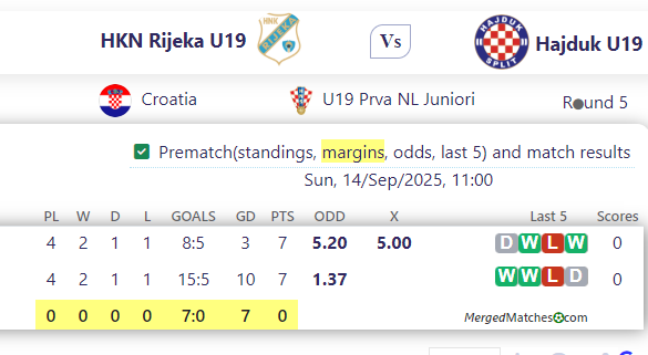 HKN Rijeka U19 Vs Hajduk U19 screenshot