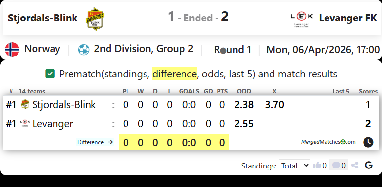 Stjordals-Blink Vs Levanger FK screenshot