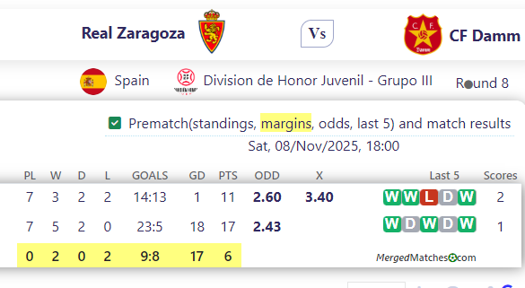 Real Zaragoza Vs CF Damm screenshot