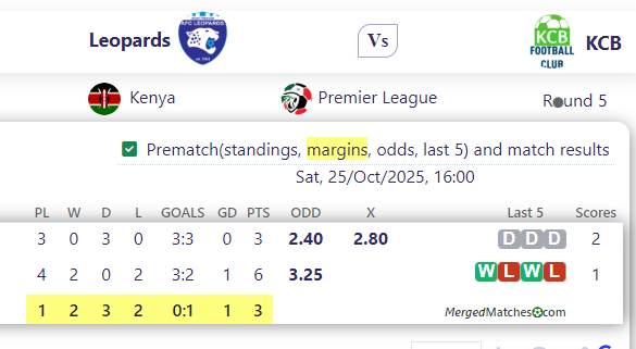 Leopards Vs KCB screenshot