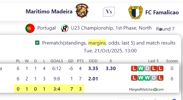 Maritimo Madeira Vs FC Famalicao screenshot