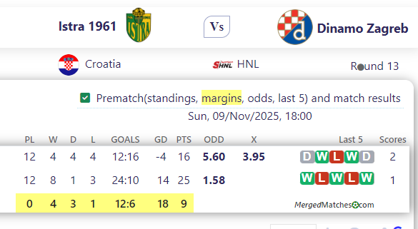 Istra 1961 Vs Dinamo Zagreb screenshot