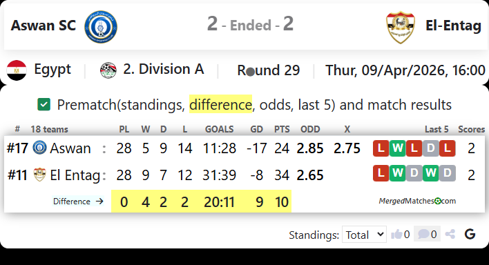 Aswan SC Vs El-Entag screenshot