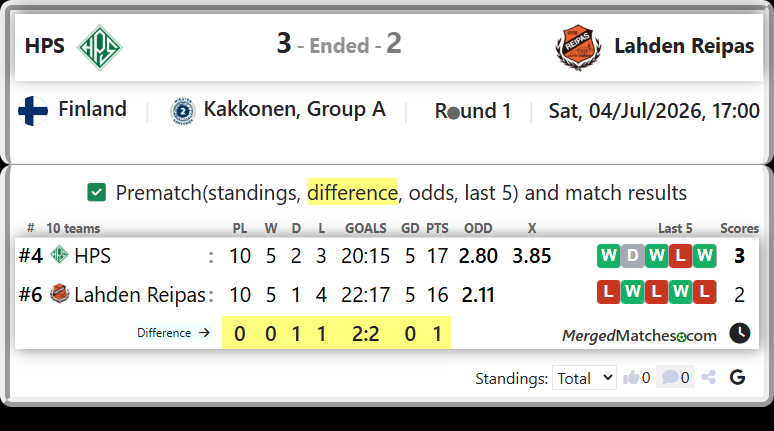 HPS Vs Lahden Reipas screenshot