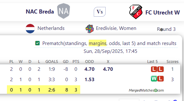 NAC Breda Vs FC Utrecht W screenshot