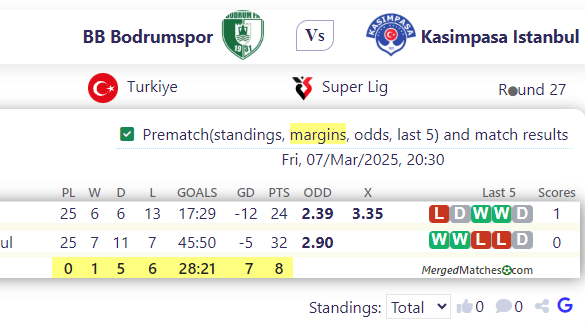 BB Bodrumspor Vs Kasimpasa Istanbul screenshot
