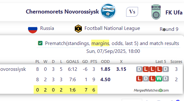 Chernomorets Novorossiysk Vs FK Ufa screenshot