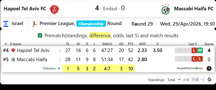 Hapoel Tel Aviv FC Vs Maccabi Haifa FC screenshot