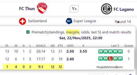 FC Thun Vs FC Lugano screenshot