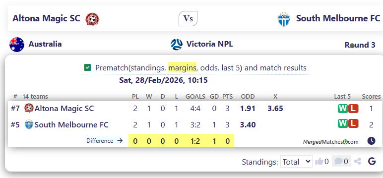 Altona Magic SC Vs South Melbourne FC screenshot