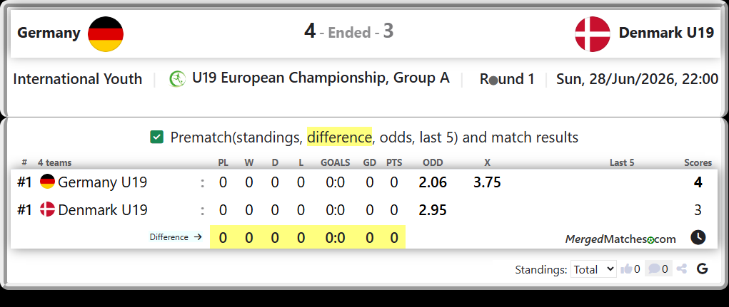 Germany U19 Vs Denmark U19 screenshot