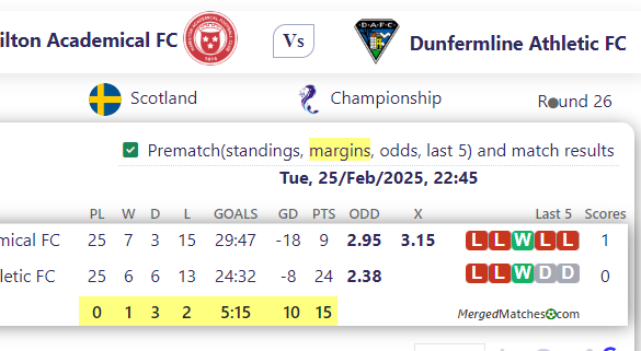 Hamilton Academical FC Vs Dunfermline Athletic FC screenshot