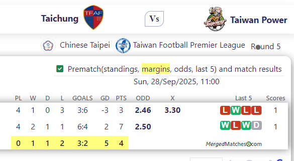 Taichung Vs Taiwan Power screenshot