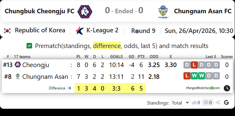 Chungbuk Cheongju FC Vs Chungnam Asan FC screenshot