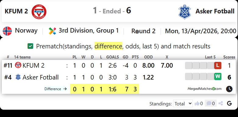 KFUM 2 Vs Asker Fotball screenshot