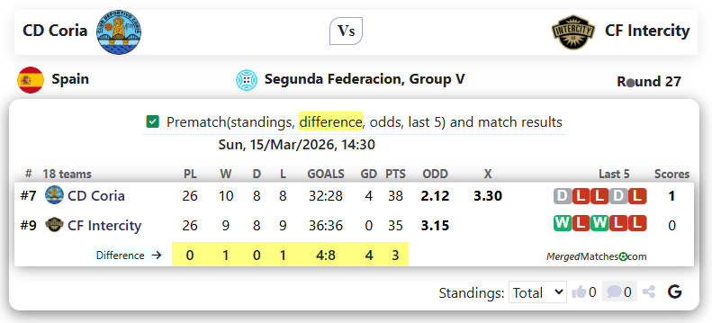 CD Coria Vs CF Intercity screenshot
