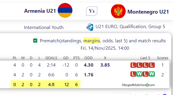Armenia U21 Vs Montenegro U21 screenshot