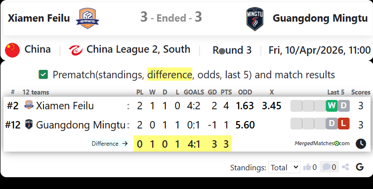 Xiamen Feilu Vs Guangdong Mingtu screenshot