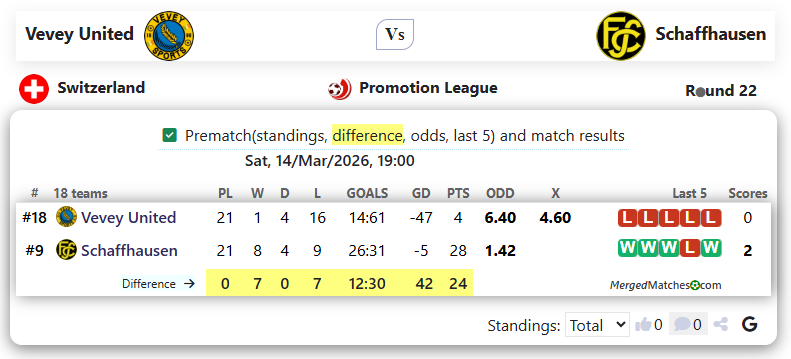 Vevey United Vs Schaffhausen screenshot