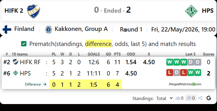 HIFK 2 Vs HPS screenshot