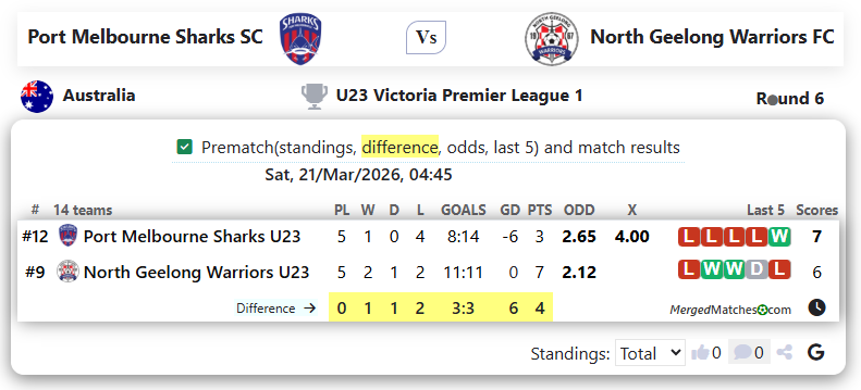 Port Melbourne Sharks SC Vs North Geelong Warriors FC screenshot