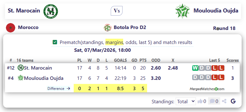 Stade Marocain Vs Mouloudia Club of Oujda screenshot