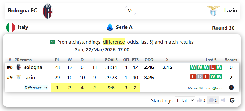 Bologna FC Vs Lazio screenshot
