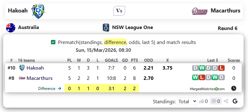 Hakoah Vs Macarthur Rams screenshot