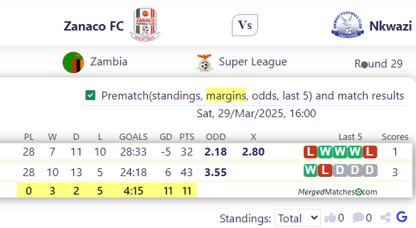 Zanaco FC Vs Nkwazi screenshot
