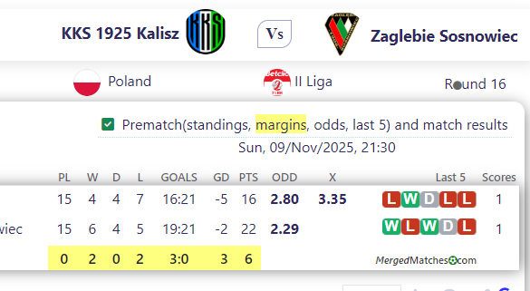 KKS 1925 Kalisz Vs Zaglebie Sosnowiec screenshot