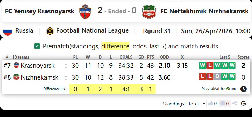 FC Yenisey Krasnoyarsk Vs FC Neftekhimik Nizhnekamsk screenshot