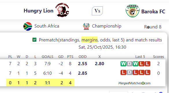 Hungry Lion Vs Baroka FC screenshot