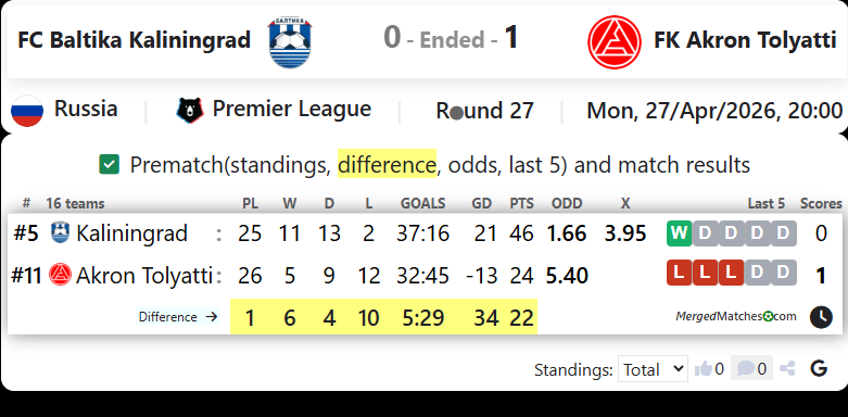 FC Baltika Kaliningrad Vs FK Akron Tolyatti screenshot