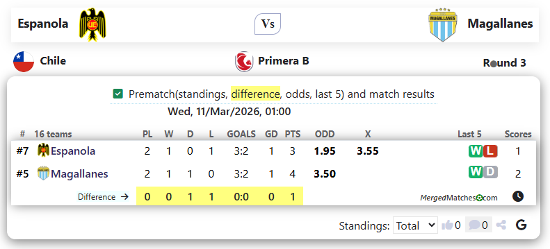 Espanola Vs Magallanes screenshot