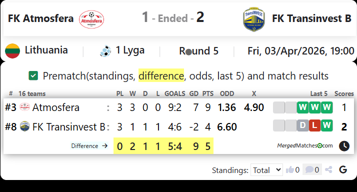 FK Atmosfera Vs FK Transinvest B screenshot