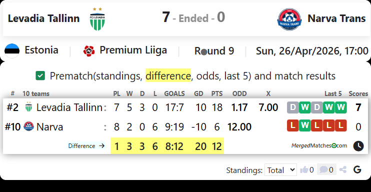 Levadia Tallinn Vs Narva Trans screenshot