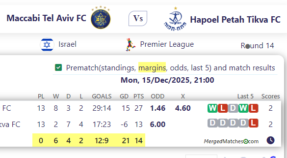 Maccabi Tel Aviv FC Vs Hapoel Petah Tikva FC screenshot