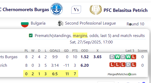 PFC Chernomorets Burgas Vs PFC Belasitsa Petrich screenshot