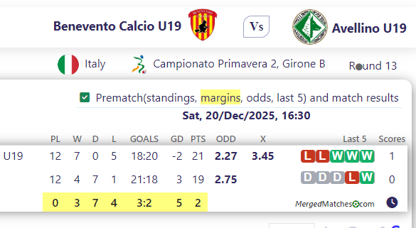 Benevento Calcio U19 Vs Avellino U19 screenshot