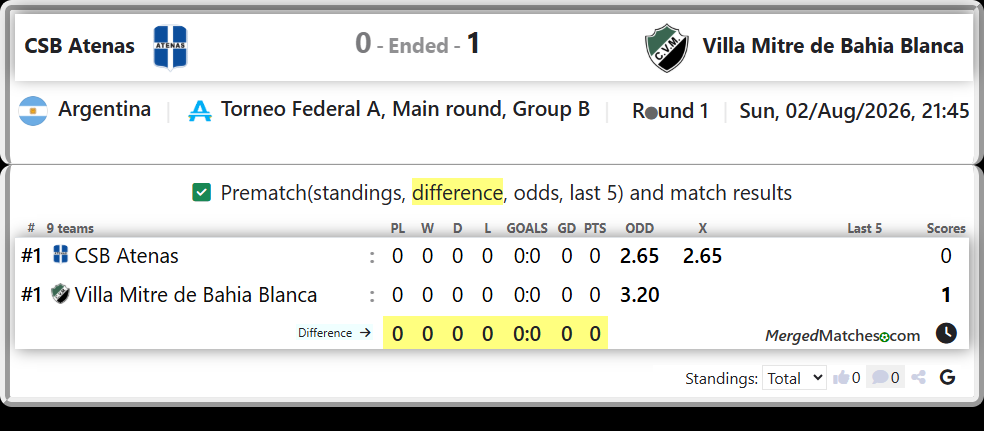 CSB Atenas Vs Villa Mitre de Bahia Blanca screenshot