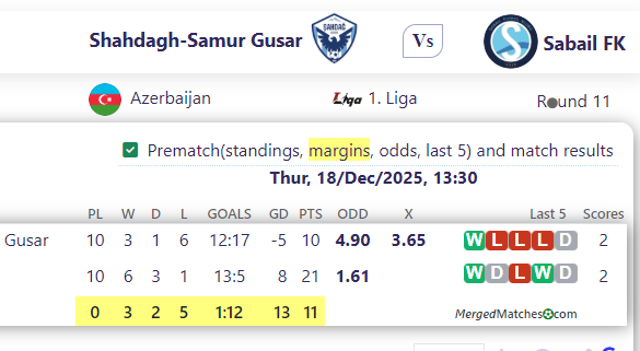 Shahdagh-Samur Gusar Vs Sabail FK screenshot