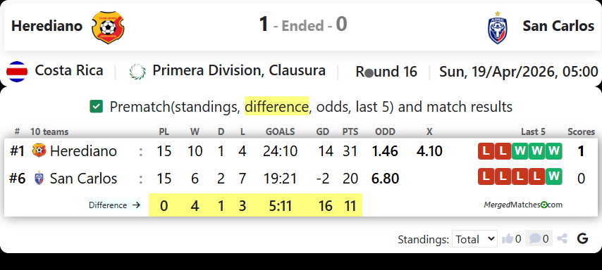 Herediano Vs San Carlos screenshot