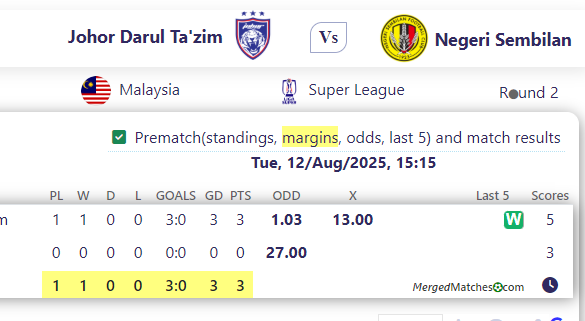 Johor Darul Ta'zim Vs Negeri Sembilan screenshot