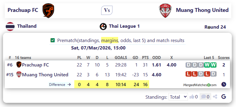 Prachuap FC Vs Muang Thong United screenshot