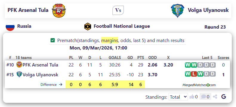 PFK Arsenal Tula Vs Volga Ulyanovsk screenshot