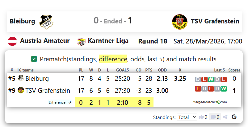 Bleiburg Vs TSV Grafenstein screenshot
